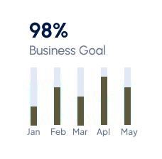 Exclusive Advantages for a Better Experience